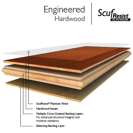 Wayne's Flooring - Solid vs Engineered Hardwood blog - engineered hardwood layers graphic