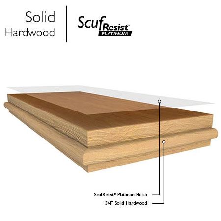 Wayne's Flooring - Solid vs Engineered Hardwood blog - solid hard wood layers graphic