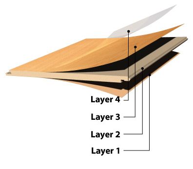 Wayne's Flooring - The Layers of Laminate blog - laminate wood layers graphic